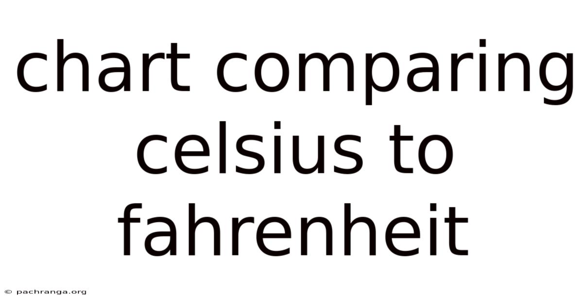 Chart Comparing Celsius To Fahrenheit