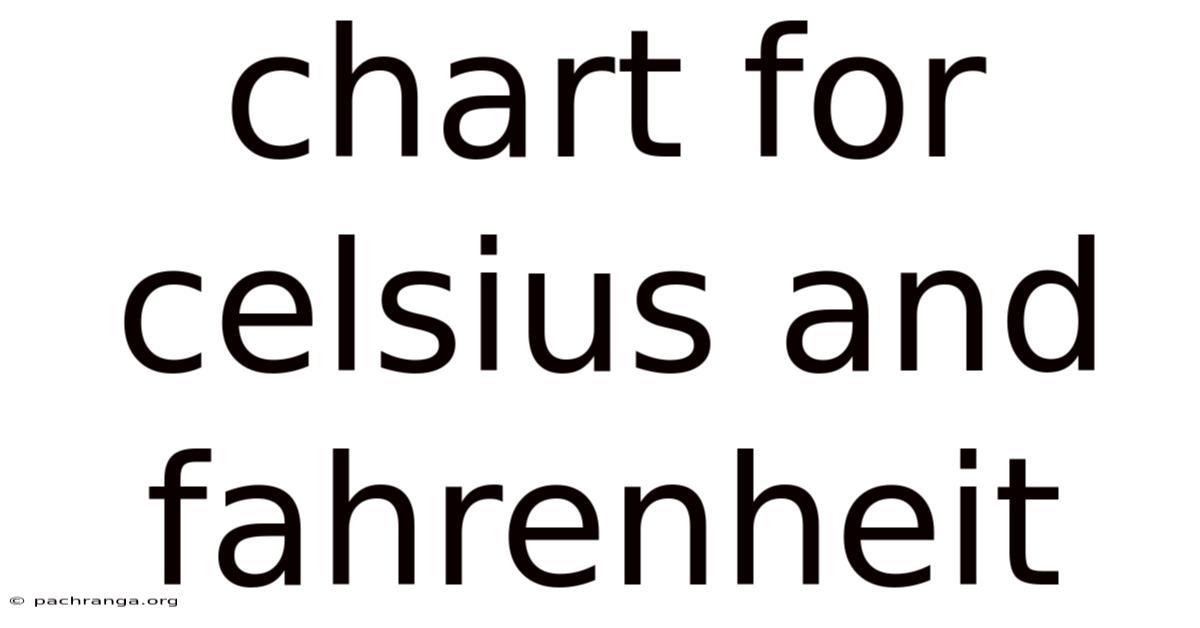 Chart For Celsius And Fahrenheit