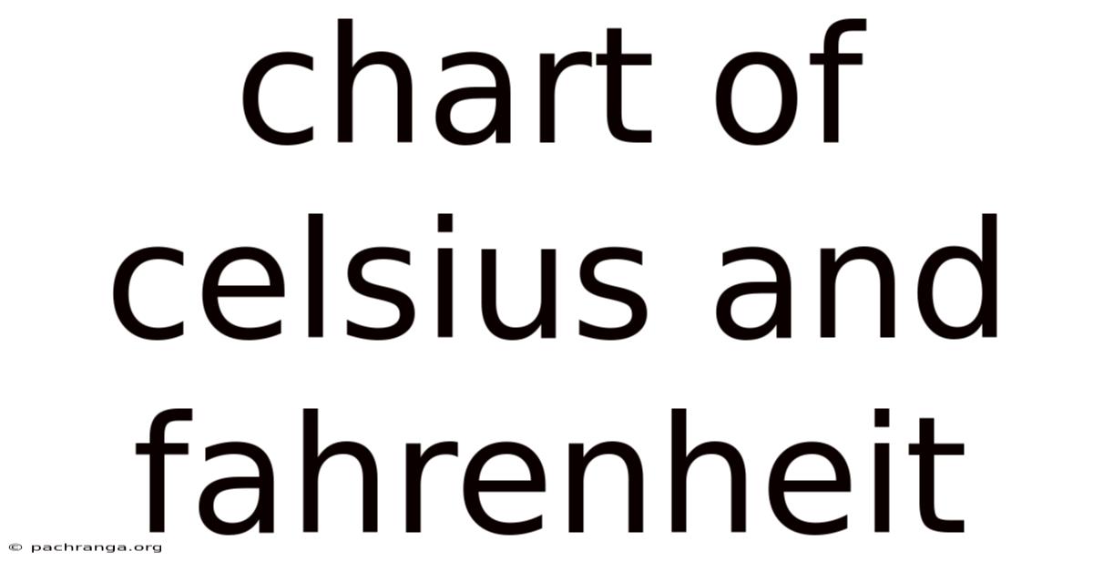 Chart Of Celsius And Fahrenheit